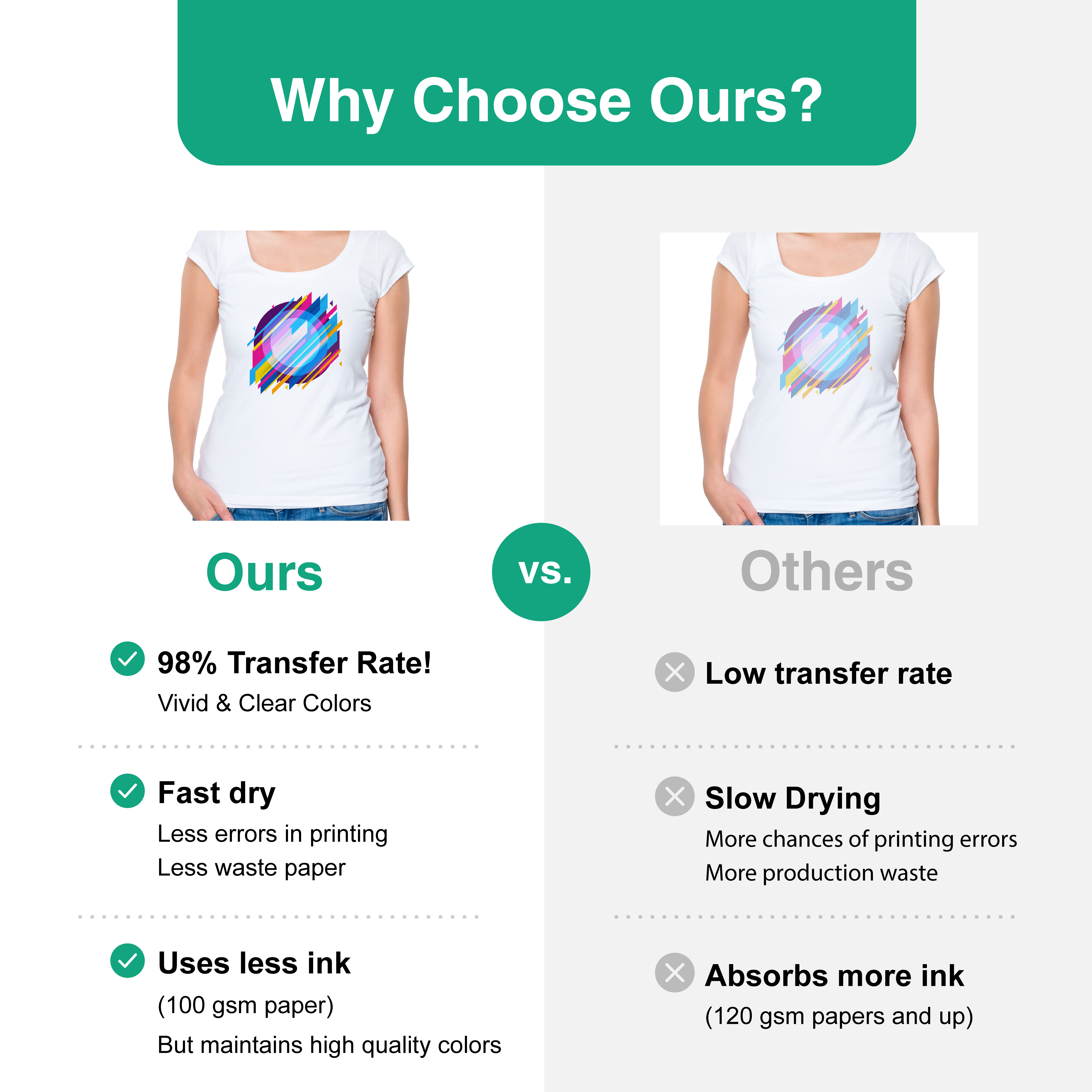 Comparison chart highlighting benefits of Quick Dry sublimation paper vs. others with a focus on transfer rate and ink usage.